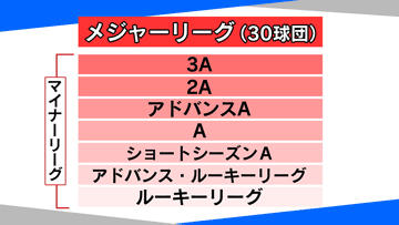 メジャー ってなに 週プレ 番組コーナー かちかちプレス