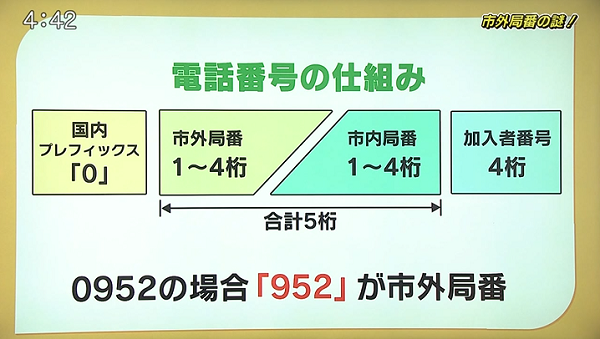 市外局番の謎 なぜ県東部は0942なのか の怪 さがq7 番組コーナー かちかちプレス