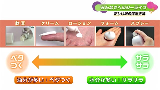 保湿剤はどれがいい？どう塗る？「正しい肌の保湿方法！」