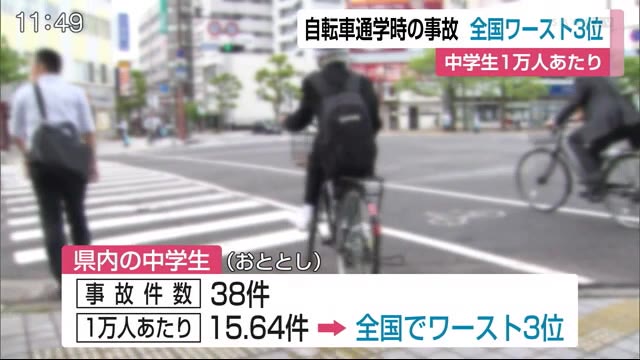 通学時の自転車事故 佐賀は全国で3番目に多く｜佐賀のニュース｜サガテレビ