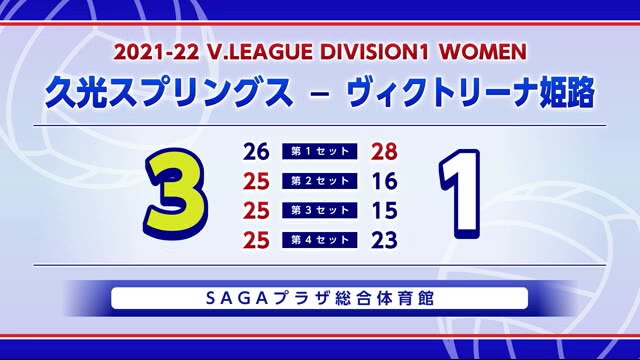 久光スプリングス 逆転でヴィクトリーナ姫路下す 佐賀県 佐賀のニュース 天気 サガテレビ