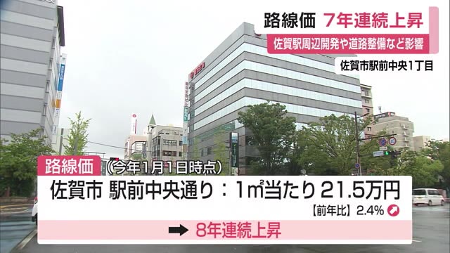 路線価　佐賀県全体では7年連続で上昇　佐賀・駅前中央通りは8年連続の上昇