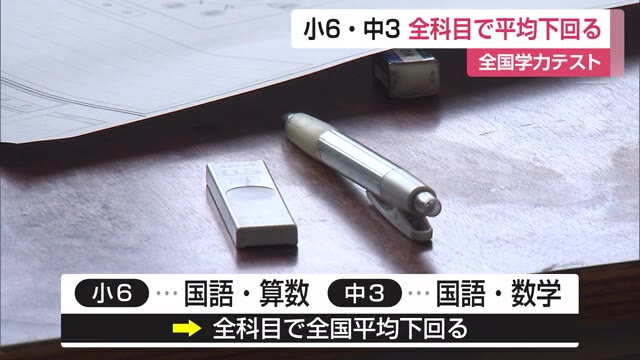 小6・中3対象の「全国学力テスト」全科目で全国平均を下回る【佐賀県】