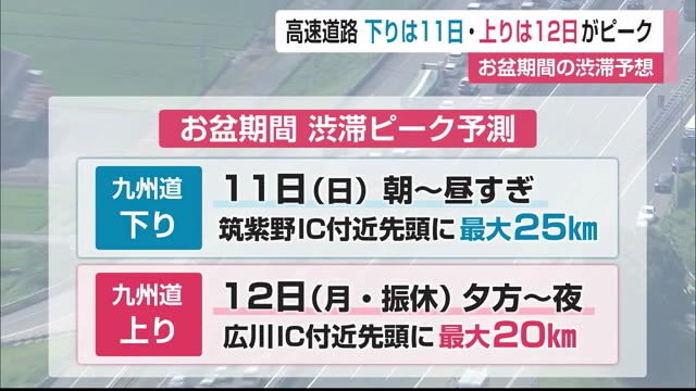 お盆期間中の渋滞ピーク予想 高速道路下りは8月11日 上りは8月12日【佐賀県】