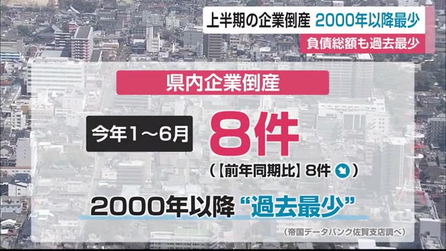 上半期の県内企業倒産8件 2000年以降最も少なく【佐賀県】