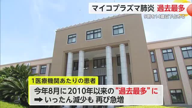 「マイコプラズマ肺炎」報告開始以降過去最多 患者数1週間で1医療期間あたり4.67人【佐賀県】