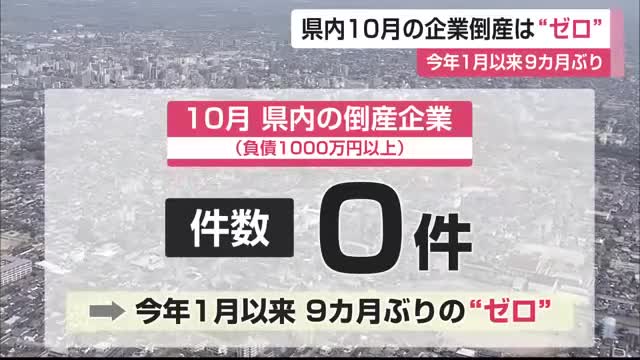 10月の企業倒産件数 1月以来9カ月ぶりゼロ【佐賀県】