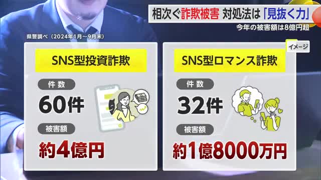 相次ぐ詐欺被害 対処法は「見抜く力」 今年の被害額は8億円超【佐賀県】