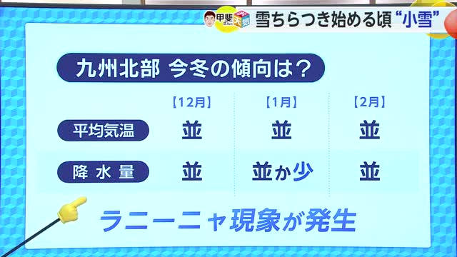 今季の冬の平均気温は平年並みの予想 1月は降水量少なくなる可能性【佐賀県】