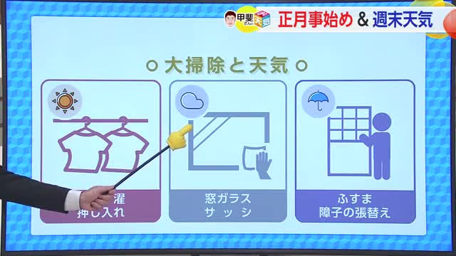 12月13日は「正月事始め」週末の寒さは？気象予報士に聞くお天気箱【佐賀県】