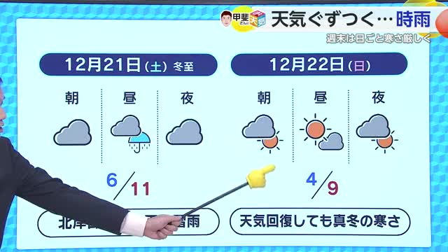 嬉野で氷点下1.4℃ 白石で氷点下1℃など観測 冷え込んだ理由など気象予報士が解説【佐賀県】