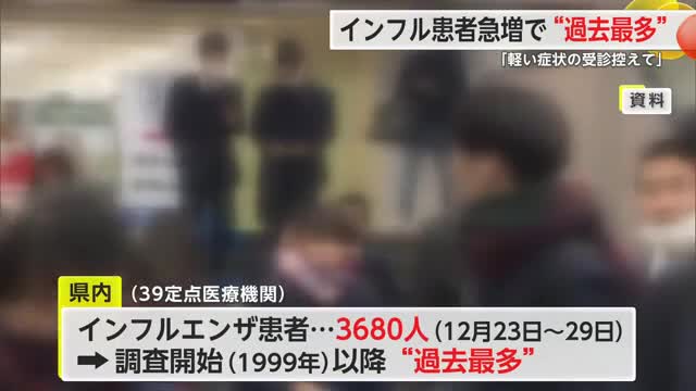 1医療機関あたりの患者数94.36人 インフルエンザ患者急増”過去最多” に【佐賀県】