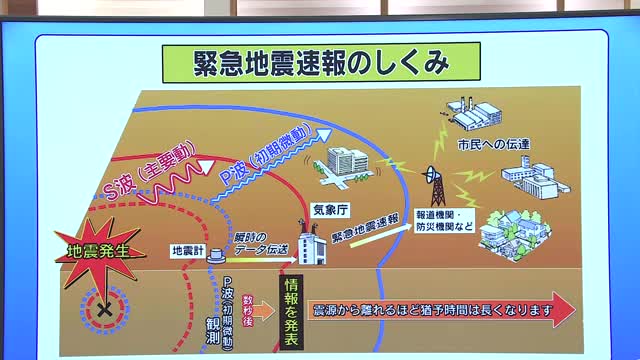 県内でも震度4 人や建物などへの被害なし 緊急地震速報の正しい理解や備えを【佐賀県】