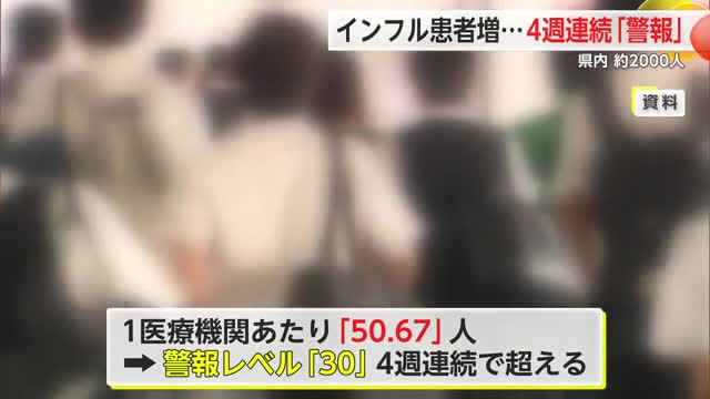 インフル患者増 4週連続「警報」県内の患者数は約2000人に【佐賀県】