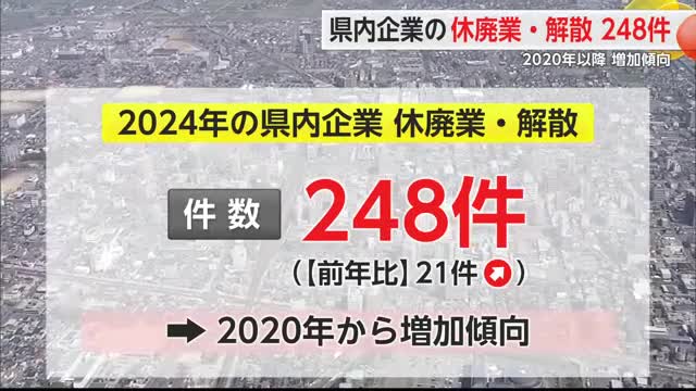 県内企業の休廃業・解散248件 2020年以降増加傾向続く 給付金終了や原材料高騰背景【佐賀県】