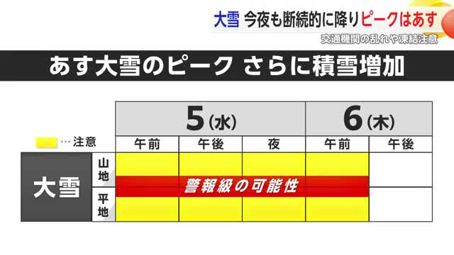 雪のピークはあす5日の予想 4日夜も断続的に雪が降る予想 気象予報士が解説【佐賀県】