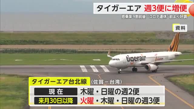 タイガーエア台北線 3月末から増便し週3回往復へ【佐賀県】