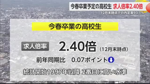 今春卒業予定の高校生 求人倍率2.40倍 過去2番目の高水準 12月末の内定率93.1％【佐賀県】