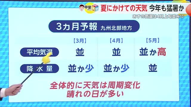 夏にかけての天気傾向 今年も猛暑か ウェザーニューズの気象予報士が解説【佐賀県】