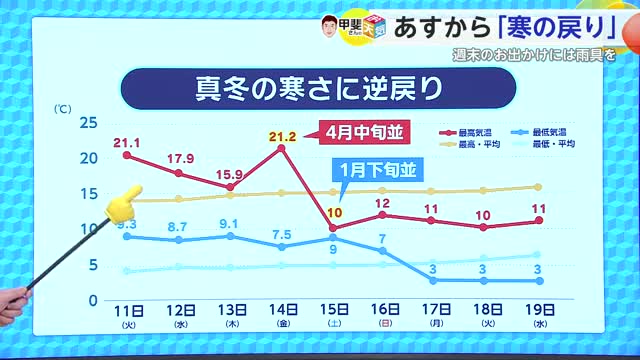 春の暖かさを感じた後にぶりかえす寒さ「寒の戻り」【佐賀県】