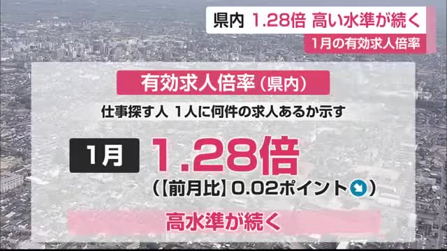 有効求人倍率1.28倍も高水準続く 高校生の就職内定率は95.2％【佐賀県】