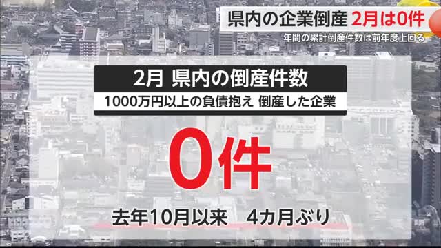 佐賀県内2月の企業倒産の件数　去年10月以来4カ月ぶりに0件