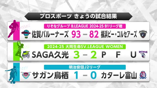 本日のプロスポーツの結果【佐賀県】