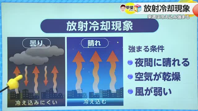 「放射冷却現象」とは?どういう場所に起きやすい?【佐賀県】